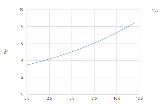 Exponential Function Graph Image